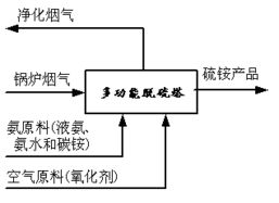 上海申川環保科技 以專業環保咨詢服務，引領煙氣多污染物協同治理新篇章